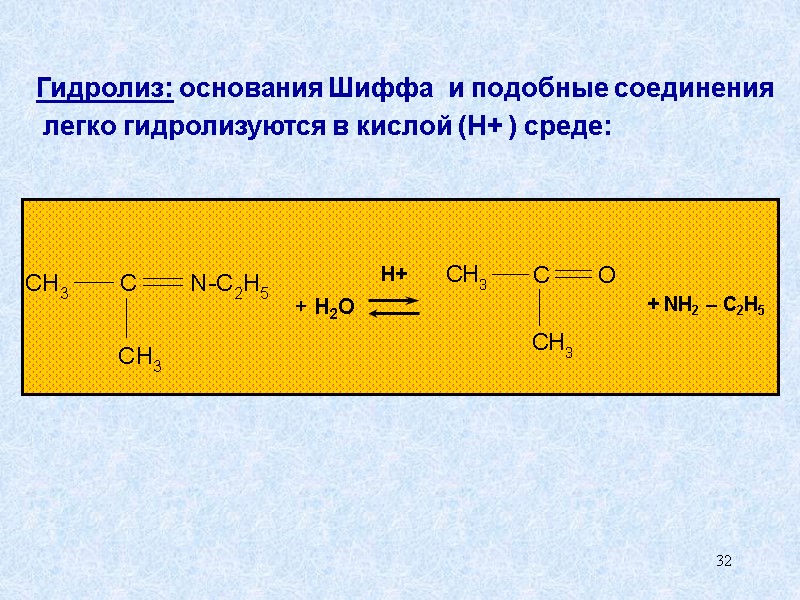 32 Гидролиз: основания Шиффа  и подобные соединения  легко гидролизуются в кислой (Н+